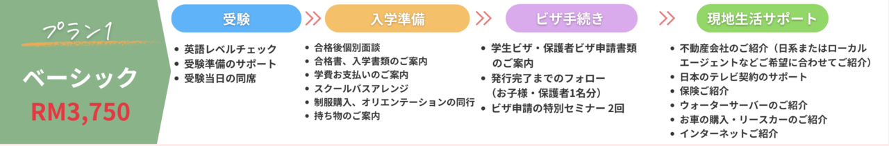 ご入学サポート　ベーシックプラン