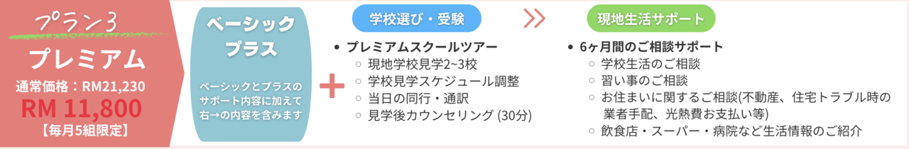 ご入学サポート　プレミアムプラン