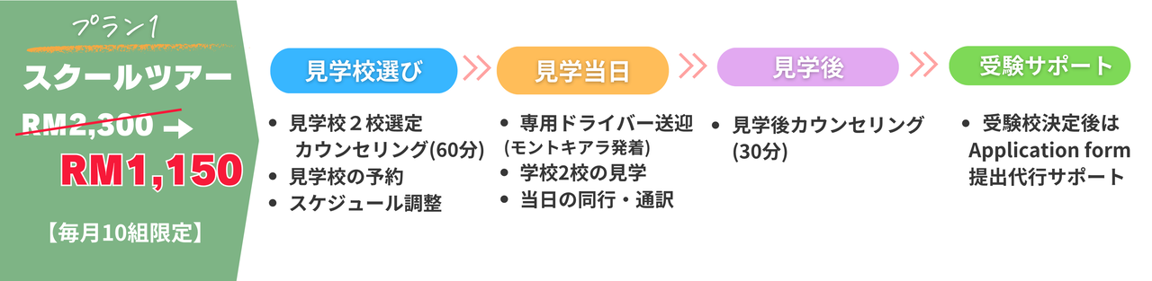 スクールツアー　ベーシックコース