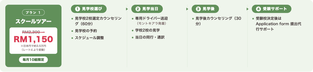 スクールツアー　プラン1 ベーシック