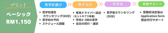 スクールツアー　ベーシックコース