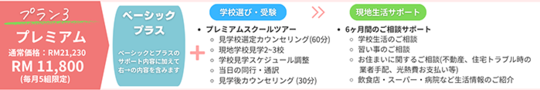 ご入学サポート　プレミアムプラン