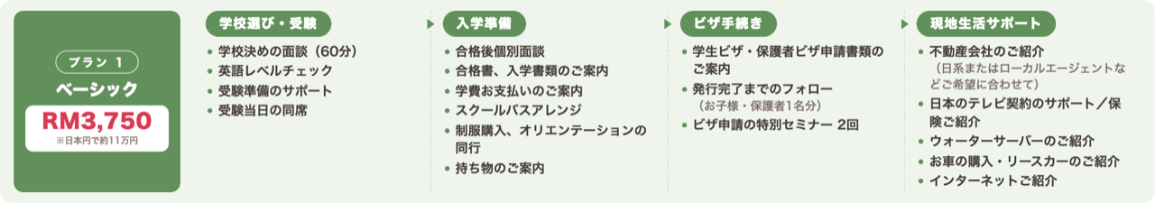 ご入学サポート　ベーシックプラン