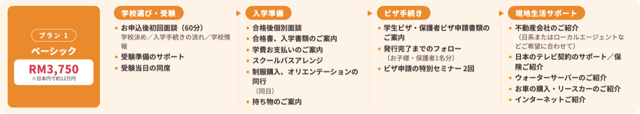 ご入学サポート　ベーシックプラン