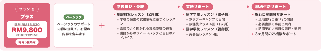 ご入学サポート　プラスプラン