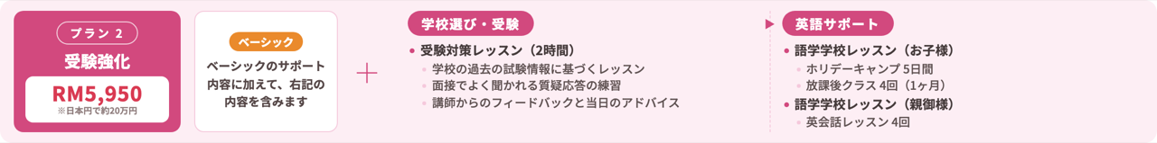 ご入学サポート　受験強化プラン