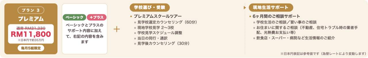 ご入学サポート　プレミアムプラン