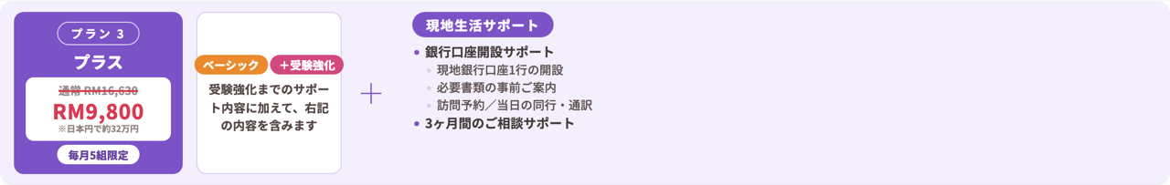 ご入学サポート　プラスプラン