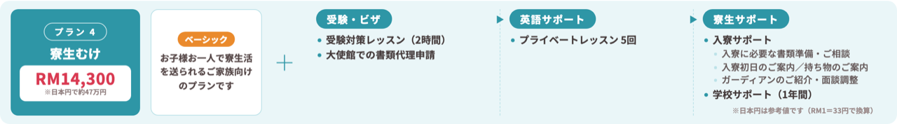 ご入学サポート　寮生むけプラン